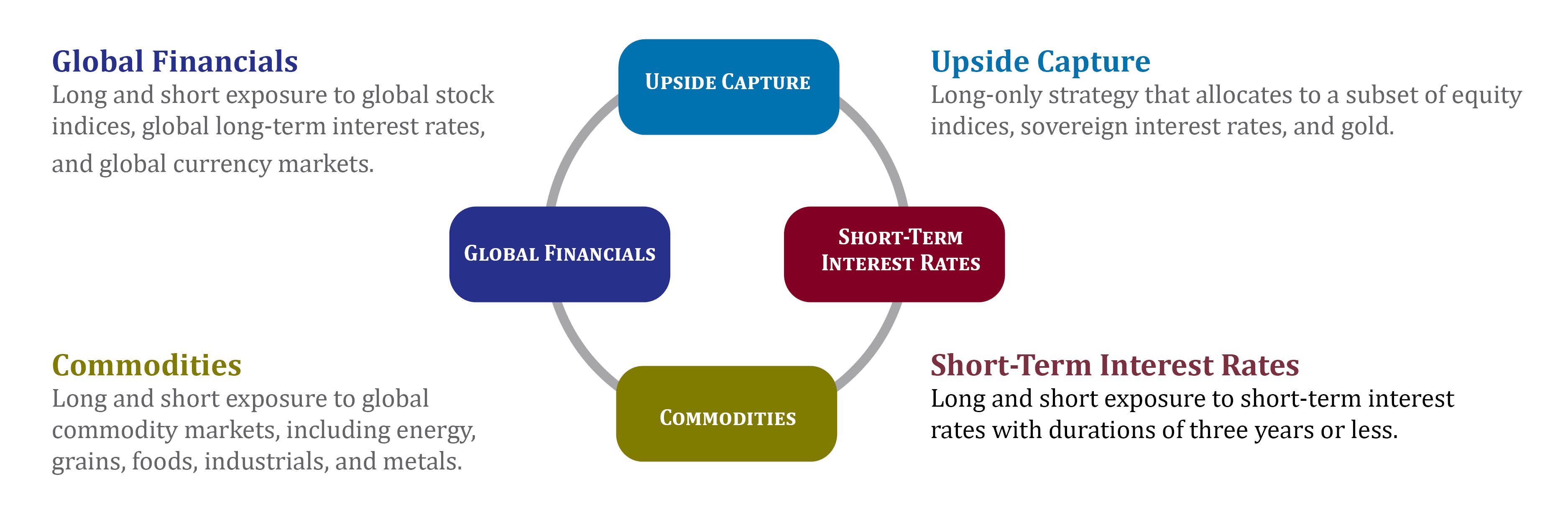 Grant Park Multi Alternative Strategies Fund